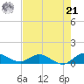 Totten Key tide chart for Friday, June 21, 2024
