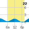 Totten Key tide chart for Saturday, June 22, 2024