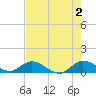 Totten Key tide chart for Sunday, June 2, 2024