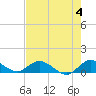 Totten Key tide chart for Tuesday, June 4, 2024