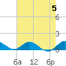 Totten Key tide chart for Wednesday, June 5, 2024