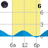 Totten Key tide chart for Thursday, June 6, 2024