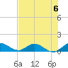 Totten Key tide chart for Saturday, July 6, 2024