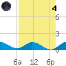Totten Key tide chart for Sunday, August 4, 2024