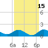 Totten Key tide chart for Sunday, September 15, 2024