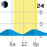Totten Key tide chart for Tuesday, September 24, 2024