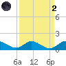 Totten Key tide chart for Monday, September 2, 2024