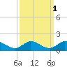Totten Key tide chart for Tuesday, October 1, 2024