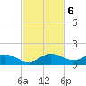 Totten Key tide chart for Wednesday, November 6, 2024