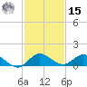 Totten Key tide chart for Sunday, December 15, 2024