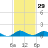 Totten Key tide chart for Sunday, December 29, 2024