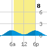 Totten Key tide chart for Wednesday, January 8, 2025