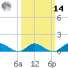 Totten Key tide chart for Friday, March 14, 2025