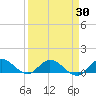Totten Key tide chart for Sunday, March 30, 2025