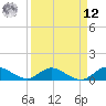 Totten Key tide chart for Saturday, April 12, 2025