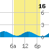 Totten Key tide chart for Wednesday, April 16, 2025
