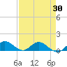 Totten Key tide chart for Wednesday, April 30, 2025