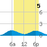 Totten Key tide chart for Saturday, April 5, 2025