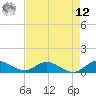 Totten Key tide chart for Monday, May 12, 2025