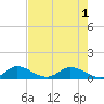 Totten Key tide chart for Sunday, June 1, 2025