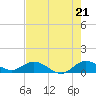 Totten Key tide chart for Monday, July 21, 2025