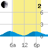 Totten Key tide chart for Wednesday, July 2, 2025