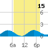 Totten Key tide chart for Friday, August 15, 2025