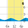 Totten Key tide chart for Wednesday, August 6, 2025