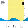 Totten Key tide chart for Saturday, August 9, 2025