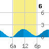 Totten Key tide chart for Thursday, November 6, 2025