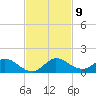 Totten Key tide chart for Sunday, November 9, 2025