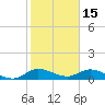 Totten Key tide chart for Thursday, January 15, 2026