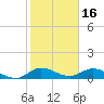Totten Key tide chart for Friday, January 16, 2026