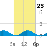 Totten Key tide chart for Friday, January 23, 2026