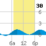 Totten Key tide chart for Friday, January 30, 2026
