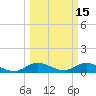 Totten Key tide chart for Sunday, March 15, 2026
