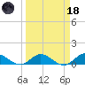 Totten Key tide chart for Wednesday, March 18, 2026
