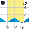 Totten Key tide chart for Friday, April 17, 2026