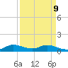 Totten Key tide chart for Thursday, April 9, 2026