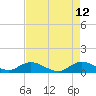Totten Key tide chart for Tuesday, May 12, 2026