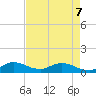 Totten Key tide chart for Thursday, May 7, 2026