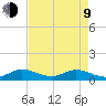 Totten Key tide chart for Saturday, May 9, 2026