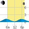 Totten Key tide chart for Monday, June 8, 2026