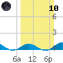 Boca Chica Marina tide chart for Sunday, March 10, 2024