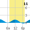 Boca Chica Marina tide chart for Monday, March 11, 2024