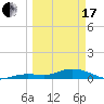 Boca Chica Marina tide chart for Sunday, March 17, 2024