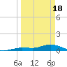 Boca Chica Marina tide chart for Monday, March 18, 2024