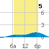 Boca Chica Marina tide chart for Tuesday, March 5, 2024