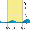 Boca Chica Marina tide chart for Saturday, March 9, 2024