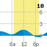 Boca Chica Marina tide chart for Wednesday, April 10, 2024